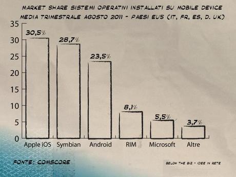 Si afferma l’internet on-the-go, l’Europa premia Apple