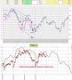 FTSEMIB: 07/11/2011 Chiusura. NON CI SONO PAROLE