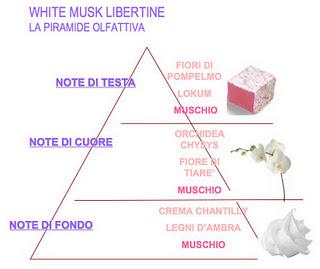 The Body Shop - White Musk Libertine