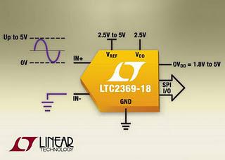 ADC SAR seriale pseudo-differenziale a 18bit e 1,6Msps