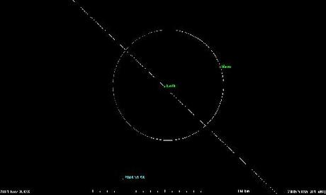 8 novembre: l’asteroide al suo massimo avvicinamento alla Terra