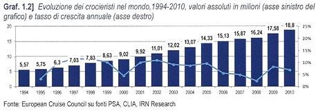 Industria crocieristica italiana: situazione attuale, evoluzioni e prospettive.