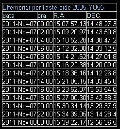 Asteroide 2005 YU55: le ultime immagini