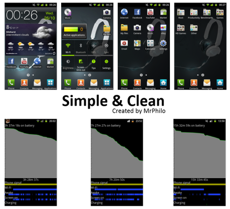 ROM Galaxy S2 Android 2.3.5 Semplice e pulita v1.2 : Più autonomia alla batteria