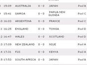 Sevens World Series: pool partite della tappa australiana