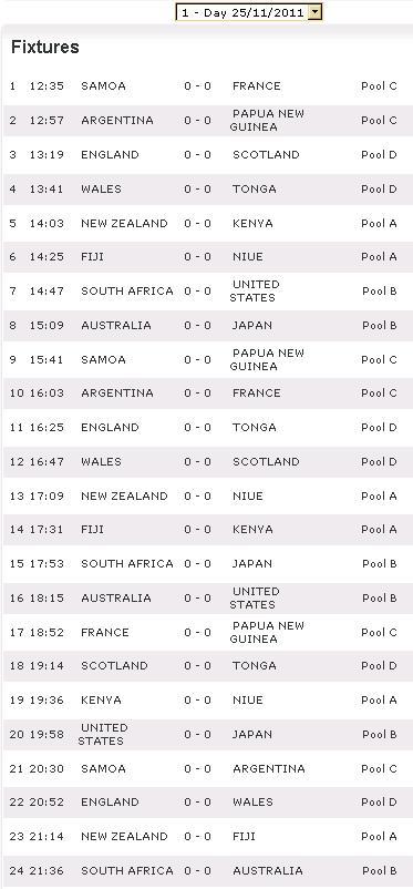 Sevens World Series: pool e partite della tappa australiana