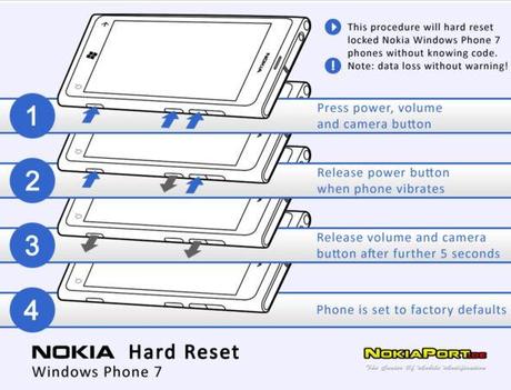 Come effettuare Hard Reset sul Nokia Lumia 800 e Nokia Lumia 710