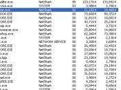 Task Manager: Come eliminare "processi" inutili pericolosi