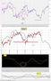 FTSEMIB: 08/11/2011 SPREAD 505, BTP DECENNALE 6.8%, QUINQUENNALE, 6.85%