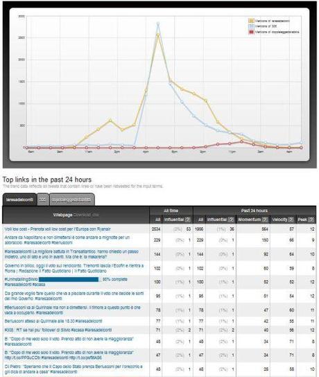 La Resa dei Conti su Twitter