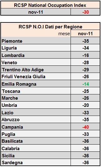 ScreenHunter 03 Nov. 08 18.18 Nasce il National Occupation Index di Rischio Calcolato e Scenari Politici