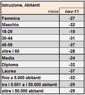 ScreenHunter 04 Nov. 08 18.27 Nasce il National Occupation Index di Rischio Calcolato e Scenari Politici