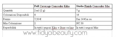 Full Coverage Concealer “Kiko VS MAC” Studio Finish Concealer