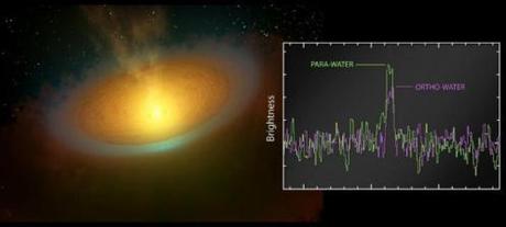 Herschel, il Sistema Solare si capisce dall’acqua