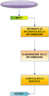 Didattica e Informatica: i limiti del Rapporto Didattico