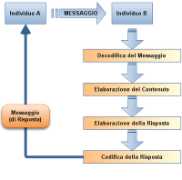 Didattica e Informatica: i limiti del Rapporto Didattico