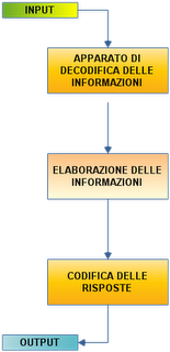 Didattica e Informatica: i limiti del Rapporto Didattico