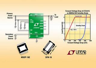 Diodi ideali PowerPath da 4A e a due canali con caduta di tensione diretta ultrabassa di 15mV