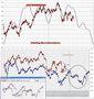 FTSEMIB: 10/11/2011 Chiusura