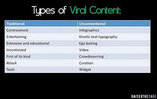 Viral content marketing