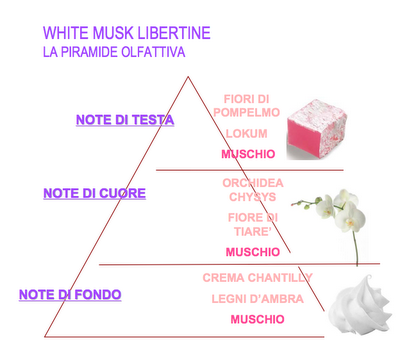 Presentazione & Review White Musk Libertine - The Body Shop