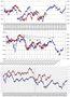 FTSEMIB: 11/11/2011 Chiusura SE LA STORIA SI RIPETE (2)