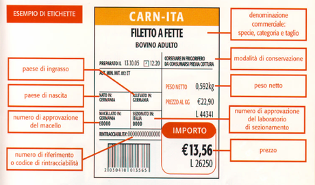 traccarne Indicazioni obbligatorie sulla tracciabilità della carne animale