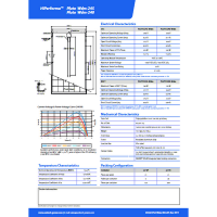 La scheda tecnica del modulo fotovoltaico