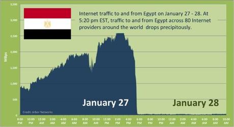 Il Potere del Web e le rivoluzioni in Egitto e Tunisia