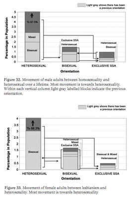 Cambiamento dell'orientamento sessuale dopo ictus o infarto cerebrale: il caso del rugbista diventato gay
