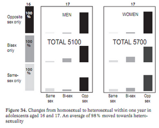 Cambiamento dell'orientamento sessuale dopo ictus o infarto cerebrale: il caso del rugbista diventato gay