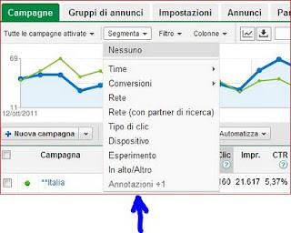 Adwords, Nuove Statistiche Sociali