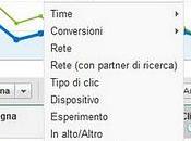 Adwords, Nuove Statistiche Sociali