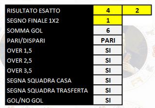 La previsione di Nostradamus su  Pescara - Padova...