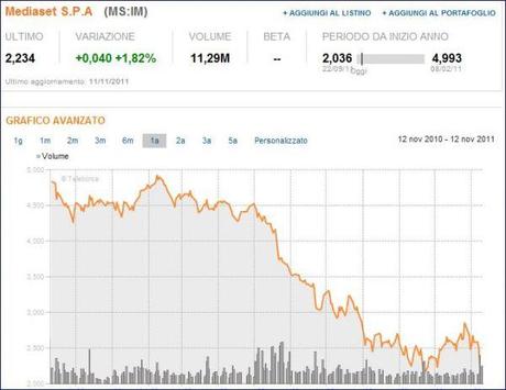 La crisi di Mediaset e Mondadori….