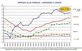 Mutui ; Si ritorna al fisso ?