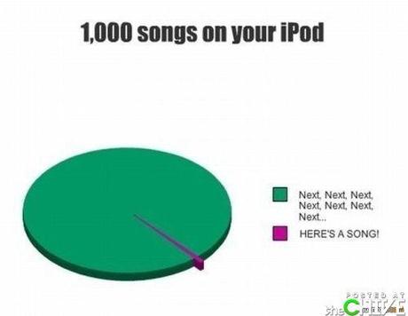 Stupid General mix of the week