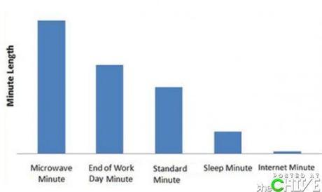 Stupid General mix of the week