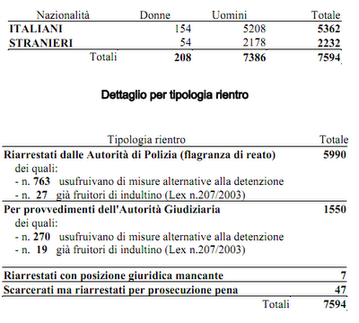 Dei delitti e delle pene: dalla giustizia retributiva alla mediazione penale