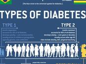 Giornata mondiale diabete: perchè importante controllo