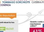 Blogger Personal Branding