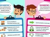 Inbound Marketing Outbound