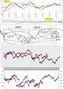 FTSEMIB: 14/11/2011 SELONNIUS?