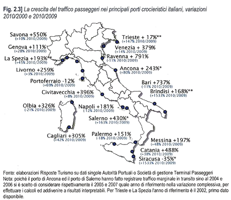 Industria crocieristica: focus sull’Italia.