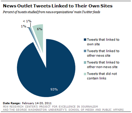 Come i Quotidiani Online AbUsano Twitter