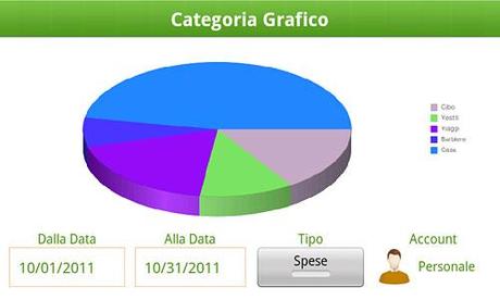 android moneylover grafico Money Lover, gestire spese e finanze su Android