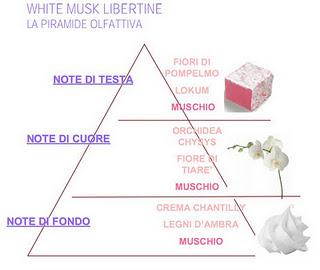 Review Eau de Toilette White Musk Libertine