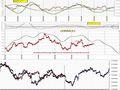 FTSEMIB: 16/11/2011 Anche gli orologi si scassano