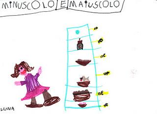 Minuscolo e Maiuscolo