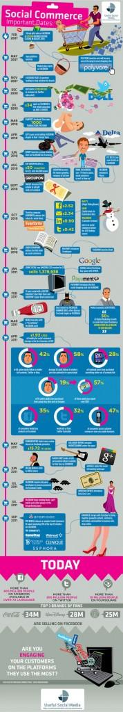 La storia del social commerce [infografica]